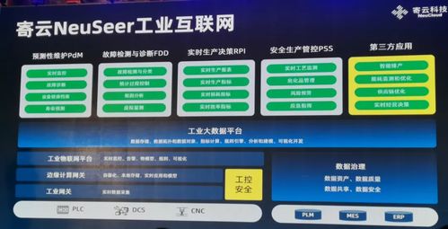 如何逐浪工業(yè)互聯(lián)網(wǎng) 數(shù)據(jù)智能是關(guān)鍵