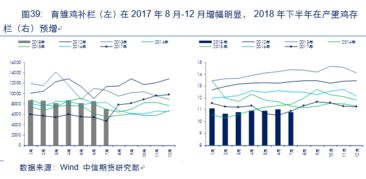 萬(wàn)字干貨 蘋果 玉米 油脂 棉花 農(nóng)產(chǎn)品后市運(yùn)行邏輯及交易策略展望